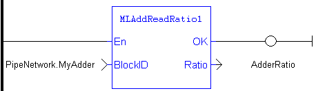 MLAddReadRatio1: LD example